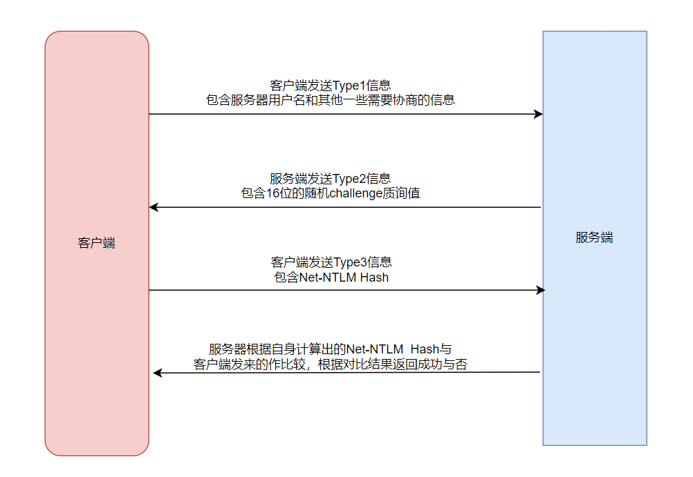 image-20240529155528371